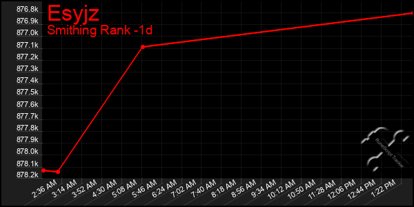 Last 24 Hours Graph of Esyjz