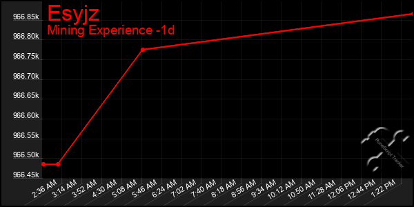 Last 24 Hours Graph of Esyjz