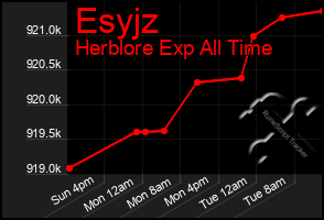 Total Graph of Esyjz