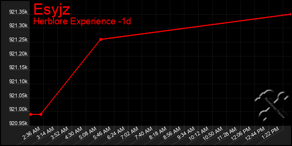 Last 24 Hours Graph of Esyjz