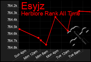 Total Graph of Esyjz