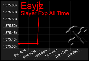 Total Graph of Esyjz