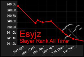 Total Graph of Esyjz