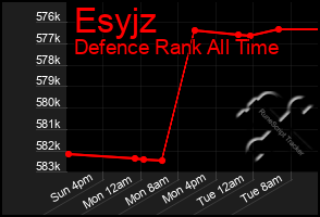 Total Graph of Esyjz