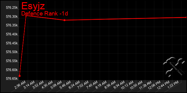 Last 24 Hours Graph of Esyjz