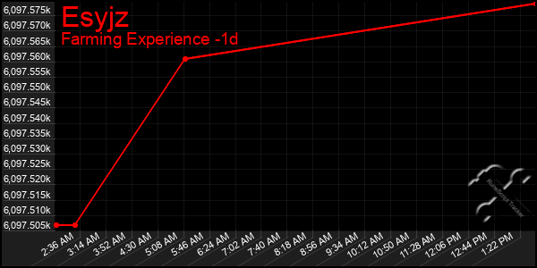 Last 24 Hours Graph of Esyjz