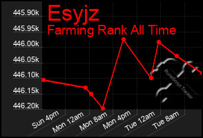 Total Graph of Esyjz