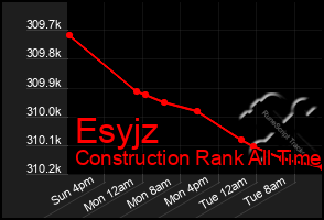 Total Graph of Esyjz