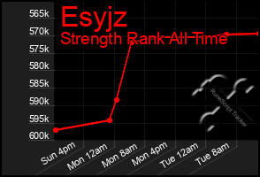 Total Graph of Esyjz