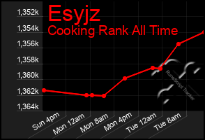 Total Graph of Esyjz