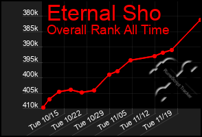 Total Graph of Eternal Sho