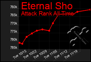 Total Graph of Eternal Sho