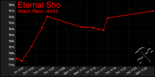 Last 31 Days Graph of Eternal Sho