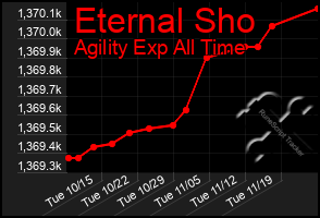 Total Graph of Eternal Sho