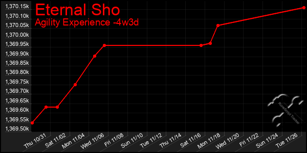 Last 31 Days Graph of Eternal Sho