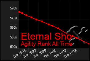 Total Graph of Eternal Sho