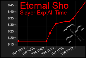 Total Graph of Eternal Sho