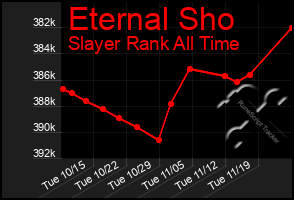 Total Graph of Eternal Sho