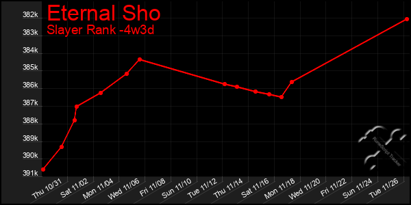 Last 31 Days Graph of Eternal Sho