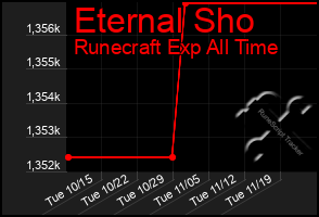 Total Graph of Eternal Sho