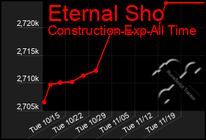 Total Graph of Eternal Sho