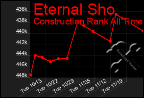 Total Graph of Eternal Sho