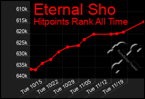 Total Graph of Eternal Sho