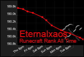 Total Graph of Eternalxaos