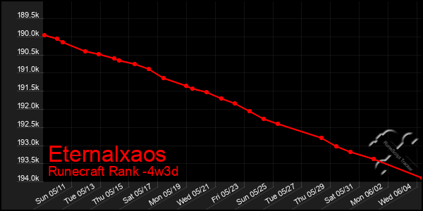 Last 31 Days Graph of Eternalxaos