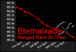 Total Graph of Eternalxaos