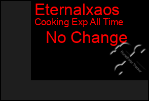 Total Graph of Eternalxaos