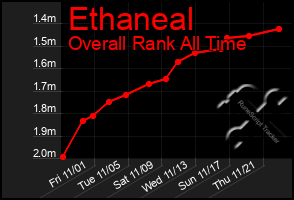 Total Graph of Ethaneal