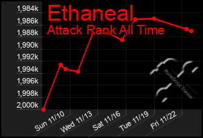 Total Graph of Ethaneal