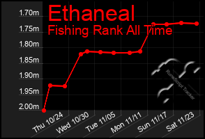 Total Graph of Ethaneal