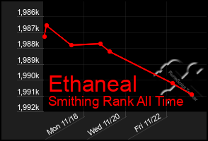 Total Graph of Ethaneal