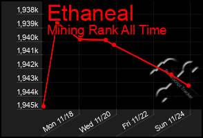 Total Graph of Ethaneal