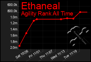 Total Graph of Ethaneal