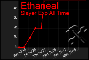 Total Graph of Ethaneal