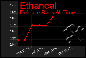 Total Graph of Ethaneal