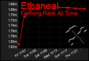 Total Graph of Ethaneal