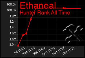 Total Graph of Ethaneal