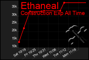 Total Graph of Ethaneal