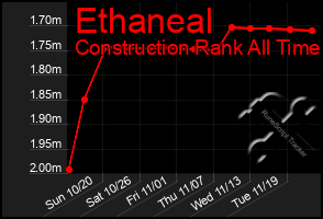 Total Graph of Ethaneal