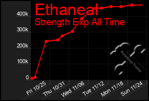 Total Graph of Ethaneal