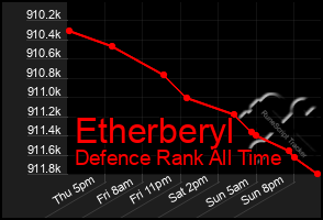 Total Graph of Etherberyl