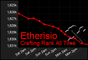 Total Graph of Etherisio
