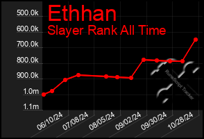 Total Graph of Ethhan