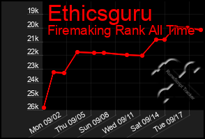 Total Graph of Ethicsguru