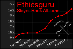 Total Graph of Ethicsguru