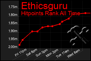 Total Graph of Ethicsguru